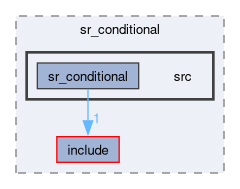 smacc2_state_reactor_library/sr_conditional/src