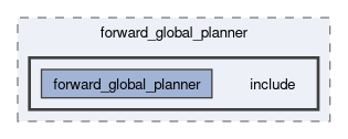 smacc2_client_library/nav2z_client/custom_planners/forward_global_planner/include