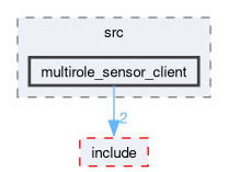 smacc2_client_library/multirole_sensor_client/src/multirole_sensor_client