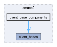 smacc2/include/smacc2/client_base_components