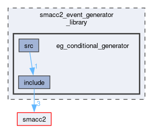 smacc2_event_generator_library/eg_conditional_generator