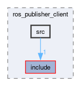 smacc2_client_library/ros_publisher_client/src