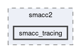 smacc2/include/smacc2/smacc_tracing