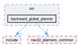 smacc2_client_library/nav2z_client/custom_planners/backward_global_planner/src/backward_global_planner