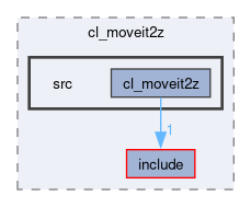 smacc2_client_library/cl_moveit2z/src