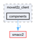 smacc2_client_library/moveit2z_client/include/moveit2z_client/components