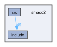 smacc2