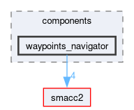 smacc2_client_library/nav2z_client/nav2z_client/include/nav2z_client/components/waypoints_navigator