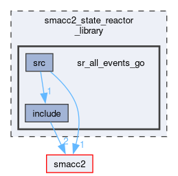 smacc2_state_reactor_library/sr_all_events_go