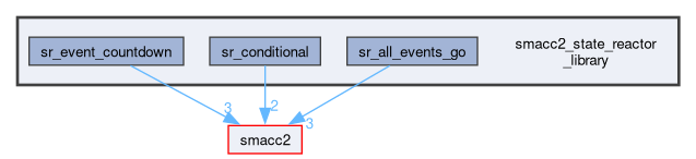 smacc2_state_reactor_library