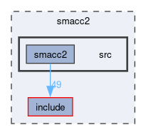 smacc2/src