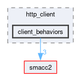 smacc2_client_library/http_client/include/http_client/client_behaviors