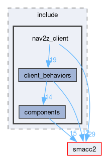 smacc2_client_library/nav2z_client/nav2z_client/include/nav2z_client