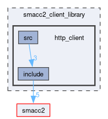 smacc2_client_library/http_client