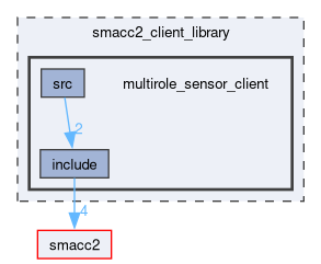 smacc2_client_library/multirole_sensor_client