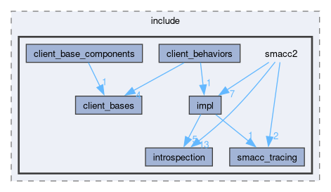 smacc2/include/smacc2