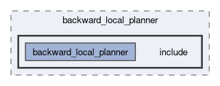 smacc2_client_library/nav2z_client/custom_planners/backward_local_planner/include