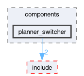 smacc2_client_library/nav2z_client/nav2z_client/src/nav2z_client/components/planner_switcher