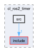 smacc2_client_library/cl_ros2_timer/src