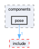 smacc2_client_library/cl_nav2z/src/cl_nav2z/components/pose