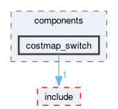 smacc2_client_library/cl_nav2z/src/cl_nav2z/components/costmap_switch
