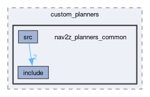 smacc2_client_library/nav2z_client/custom_planners/nav2z_planners_common