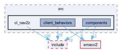 smacc2_client_library/cl_nav2z/cl_nav2z/src/cl_nav2z