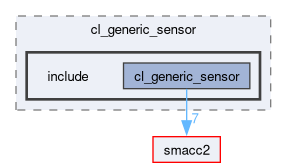 smacc2_client_library/cl_generic_sensor/include