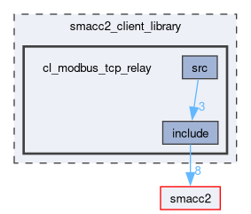 smacc2_client_library/cl_modbus_tcp_relay