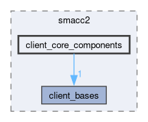 smacc2/include/smacc2/client_core_components