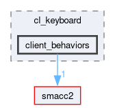 smacc2_client_library/cl_keyboard/include/cl_keyboard/client_behaviors