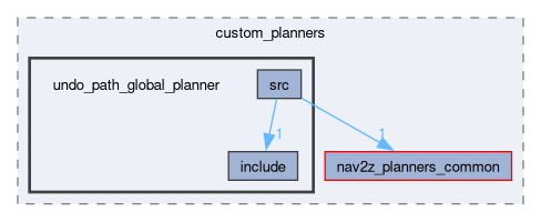 smacc2_client_library/cl_nav2z/custom_planners/undo_path_global_planner