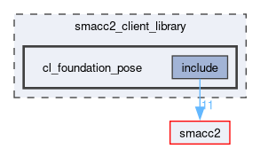 smacc2_client_library/cl_foundation_pose