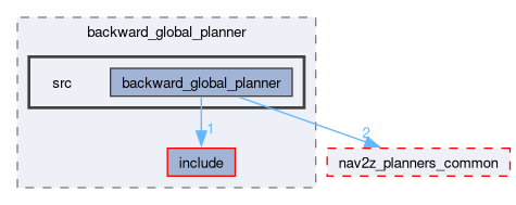 smacc2_client_library/cl_nav2z/custom_planners/backward_global_planner/src