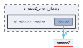 smacc2_client_library/cl_mission_tracker