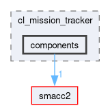 smacc2_client_library/cl_mission_tracker/include/cl_mission_tracker/components