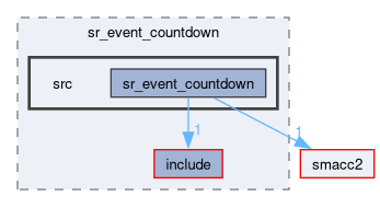 smacc2_state_reactor_library/sr_event_countdown/src