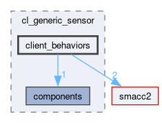 smacc2_client_library/cl_generic_sensor/include/cl_generic_sensor/client_behaviors