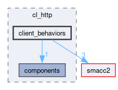 smacc2_client_library/cl_http/include/cl_http/client_behaviors