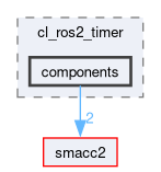 smacc2_client_library/cl_ros2_timer/include/cl_ros2_timer/components