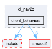 smacc2_client_library/cl_nav2z/src/cl_nav2z/client_behaviors