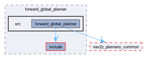 smacc2_client_library/cl_nav2z/custom_planners/forward_global_planner/src