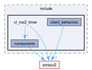 smacc2_client_library/cl_ros2_timer/include/cl_ros2_timer