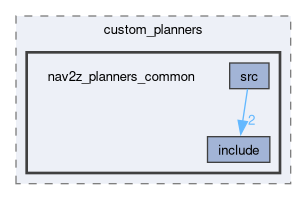 smacc2_client_library/cl_nav2z/custom_planners/nav2z_planners_common