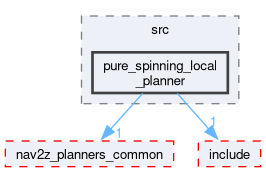 smacc2_client_library/cl_nav2z/custom_planners/pure_spinning_local_planner/src/pure_spinning_local_planner
