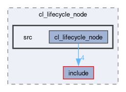 smacc2_client_library/cl_lifecycle_node/src