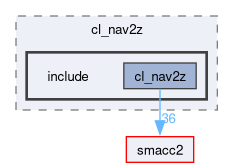 smacc2_client_library/cl_nav2z/include