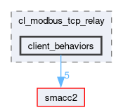 smacc2_client_library/cl_modbus_tcp_relay/include/cl_modbus_tcp_relay/client_behaviors