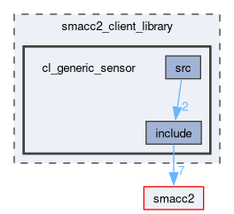 smacc2_client_library/cl_generic_sensor