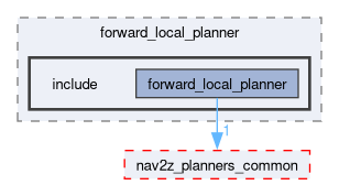smacc2_client_library/cl_nav2z/custom_planners/forward_local_planner/include
